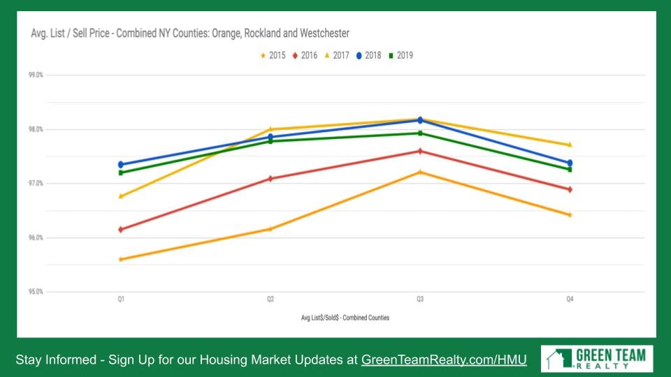 Housing Market Update Green Team Realty Jan 2020