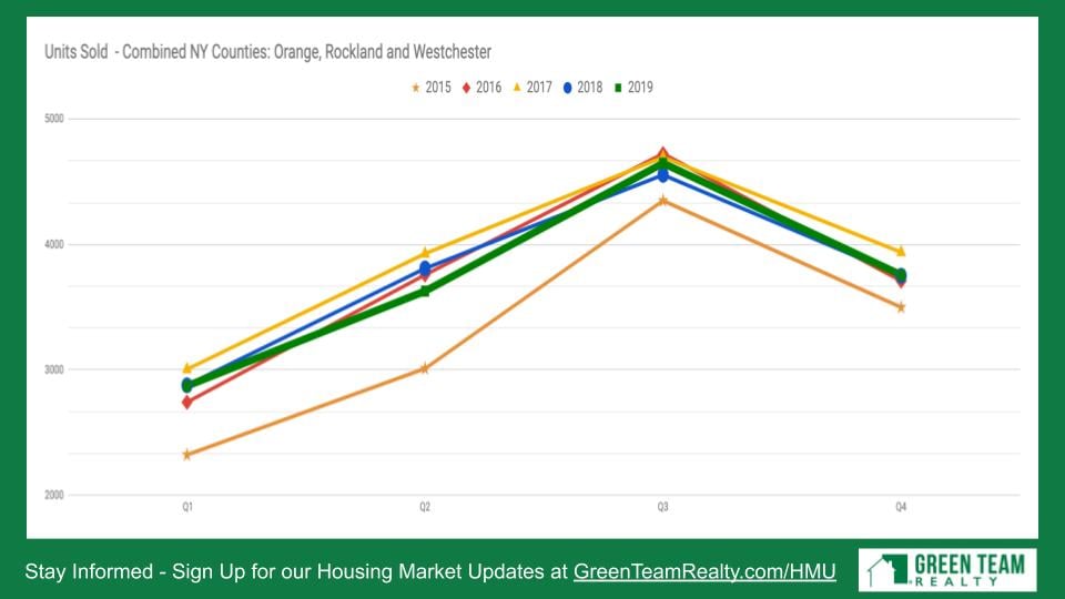 Green Team Realty Housing Market Update Jan 2020