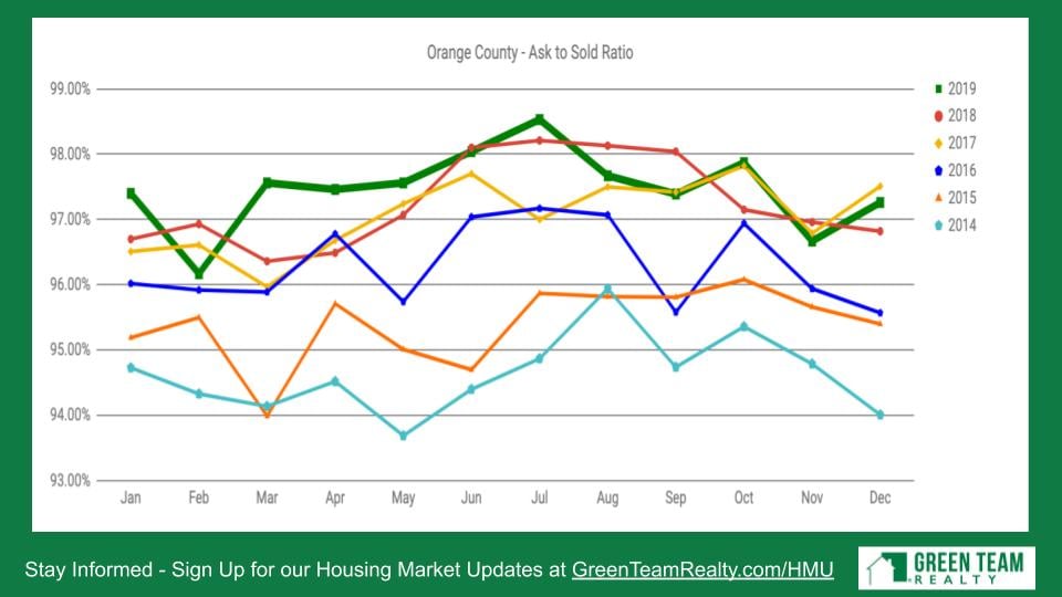 Housing Market Update Green Team Realty Jan 2020