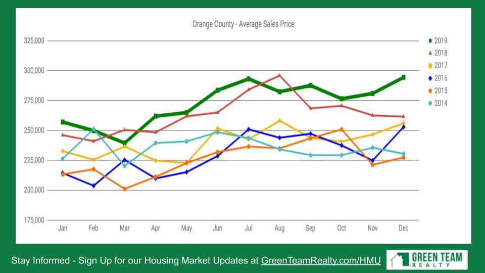 Housing Market Update from Green Team Realty 2020