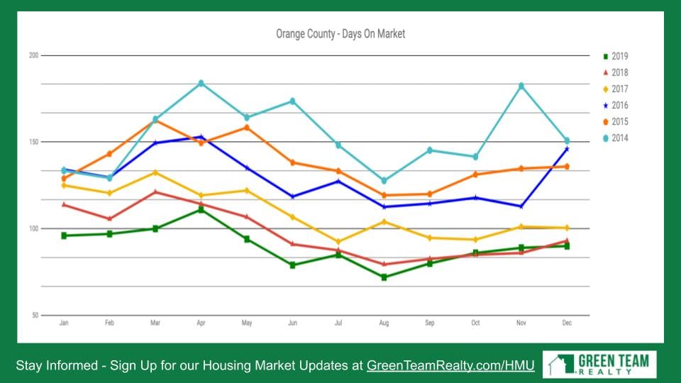 Housing Market Update Green Team Realty 2020