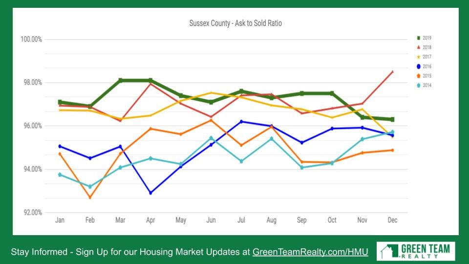 Housing Market Update from Green Team Realty Jan 2020