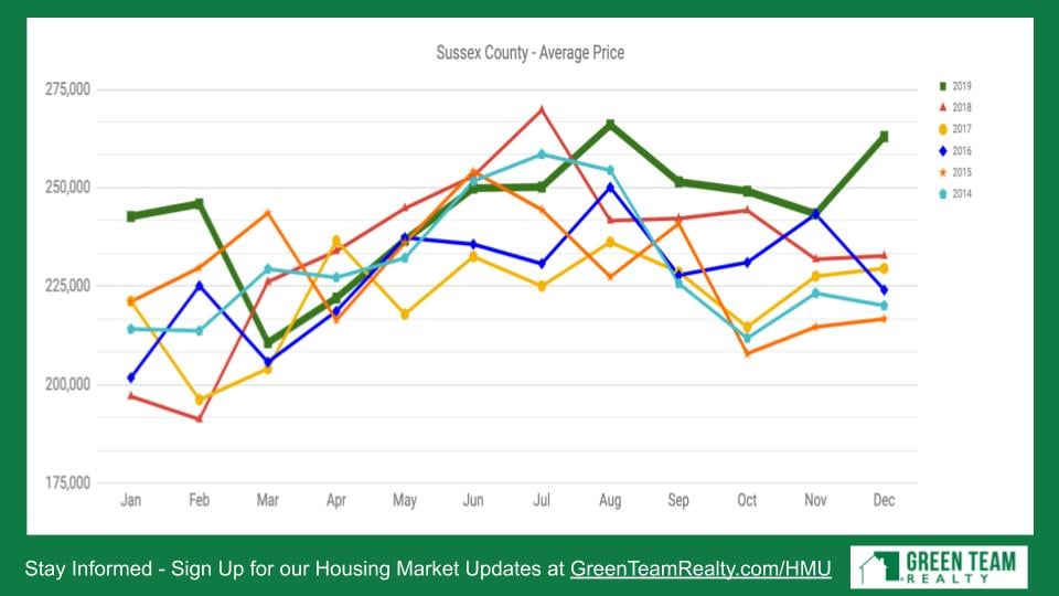 Housing Market Update from Green Team Realty Jan 2020