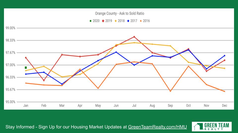 Green Team Realty Feb 2020 HMU