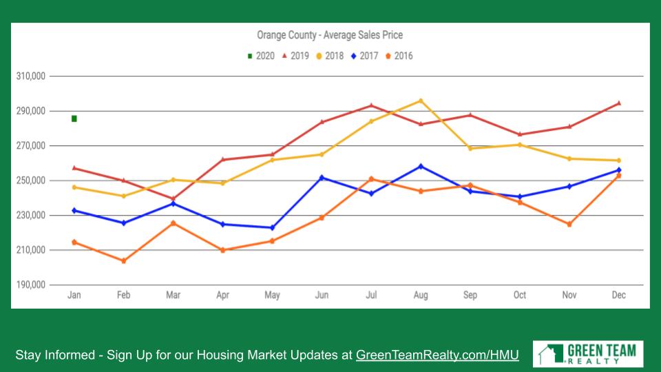 Green Team Realty Feb 2020 HMU