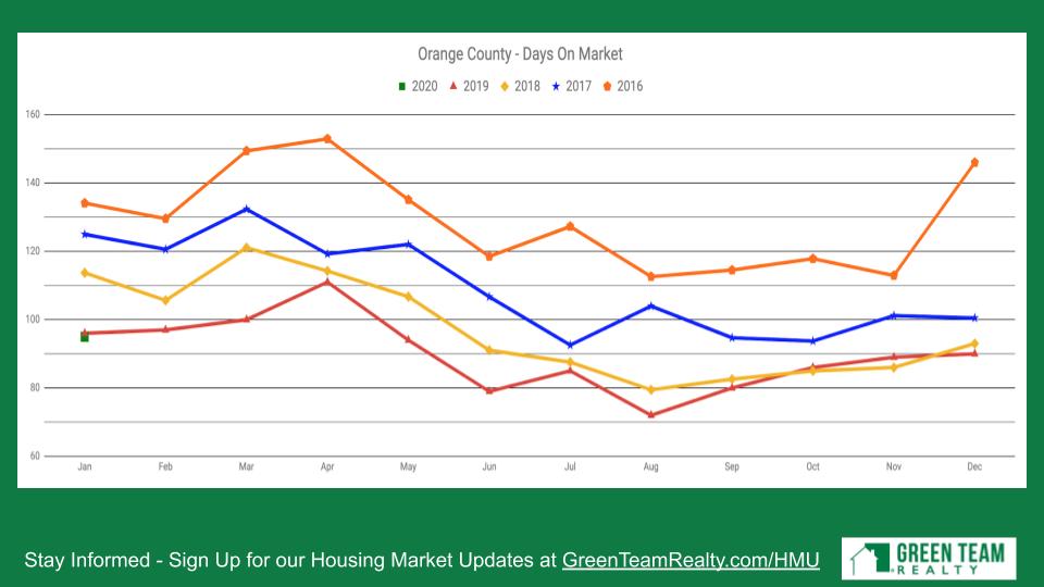 Green Team Realty Feb 2020 HMU