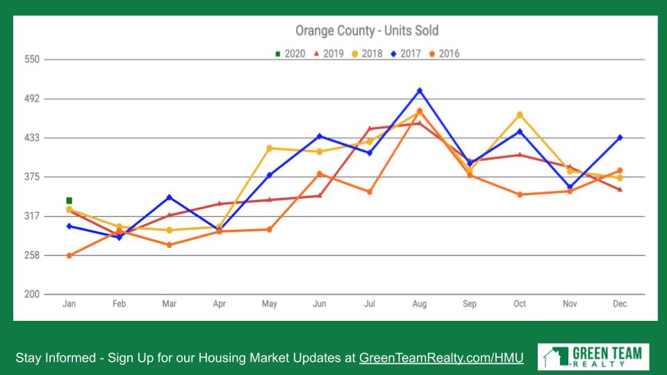 Green Team Realty Feb 2020 HMU