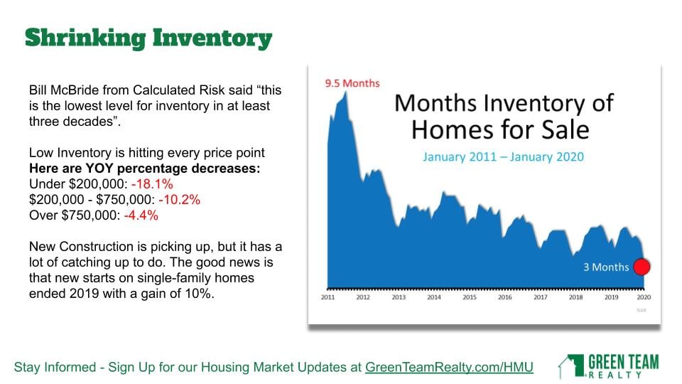 Green Team Realty Feb 2020 HMU