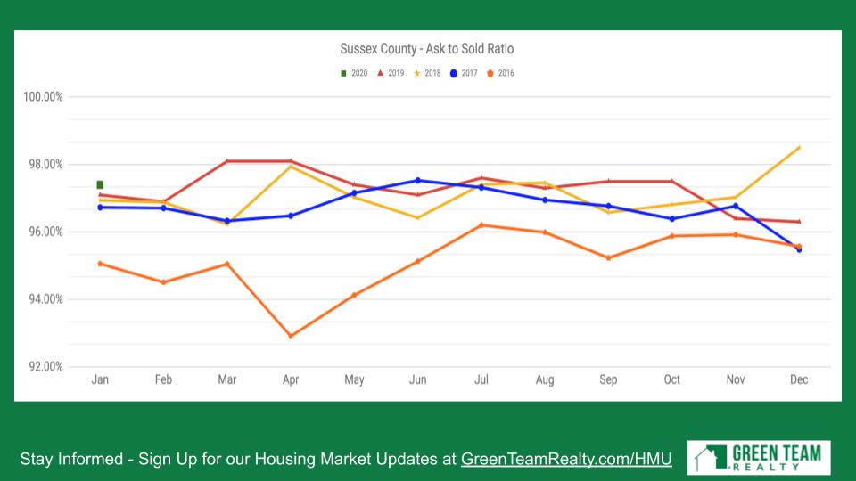 Green Team Realty Feb 2020 HMU