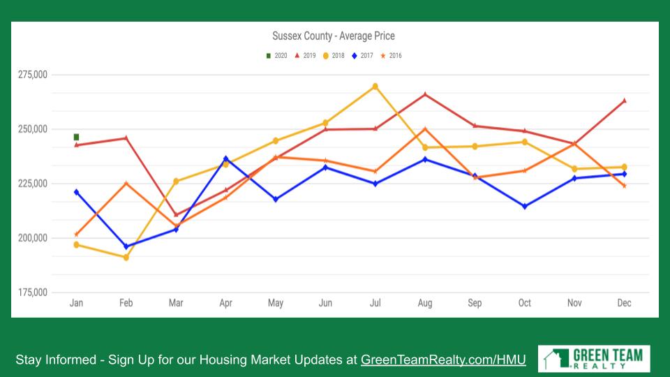 Green Team Realty Feb 2020 HMU