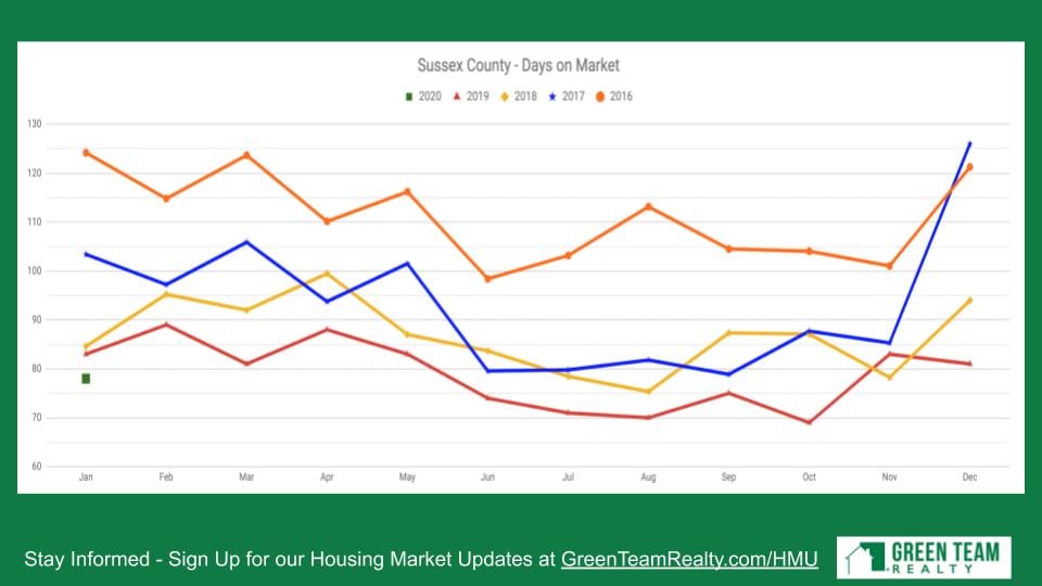 Green Team Realty Feb 2020 HMU