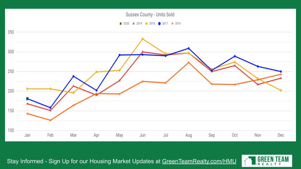 Green Team Realty Feb 2020 HMU