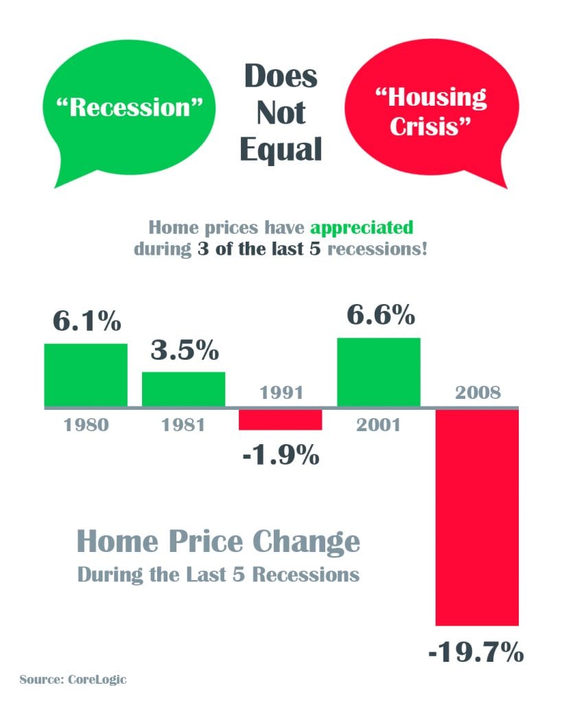 housing bubble infographic