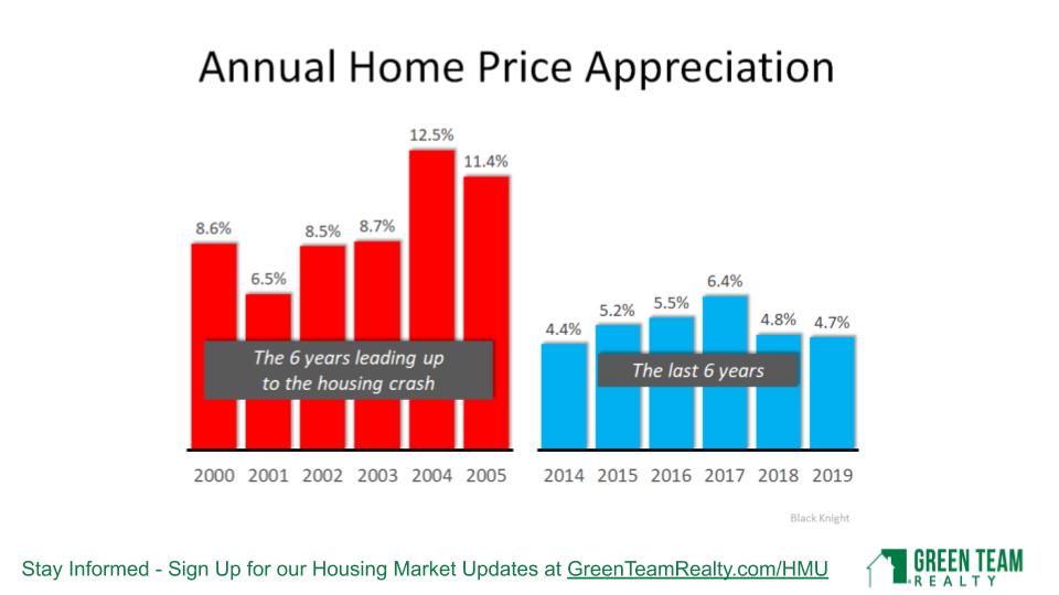 April 2020 Green Team Realty Housing Market Update