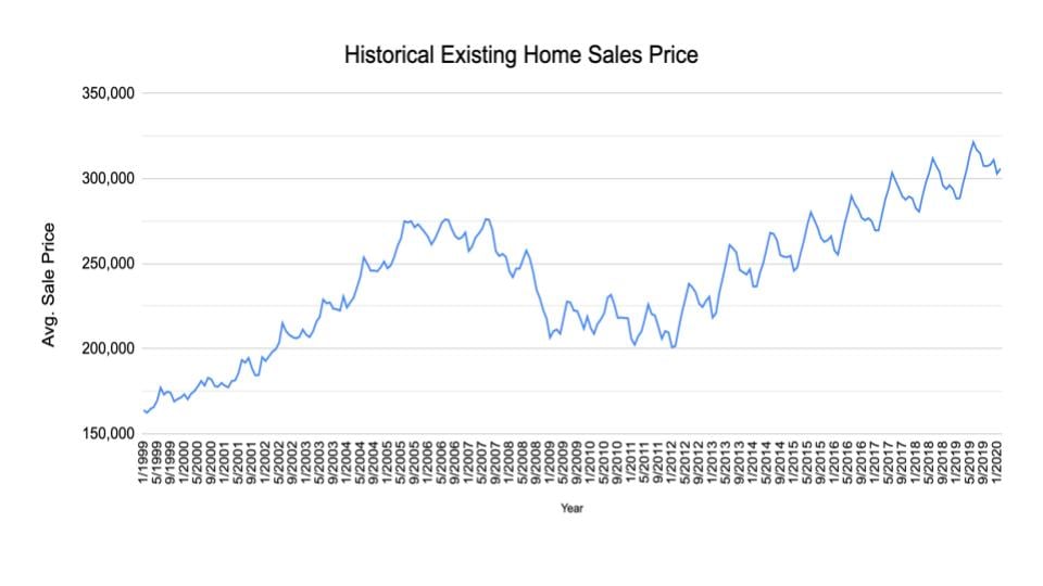 April 2020 Housing Market Update Green Team Realty