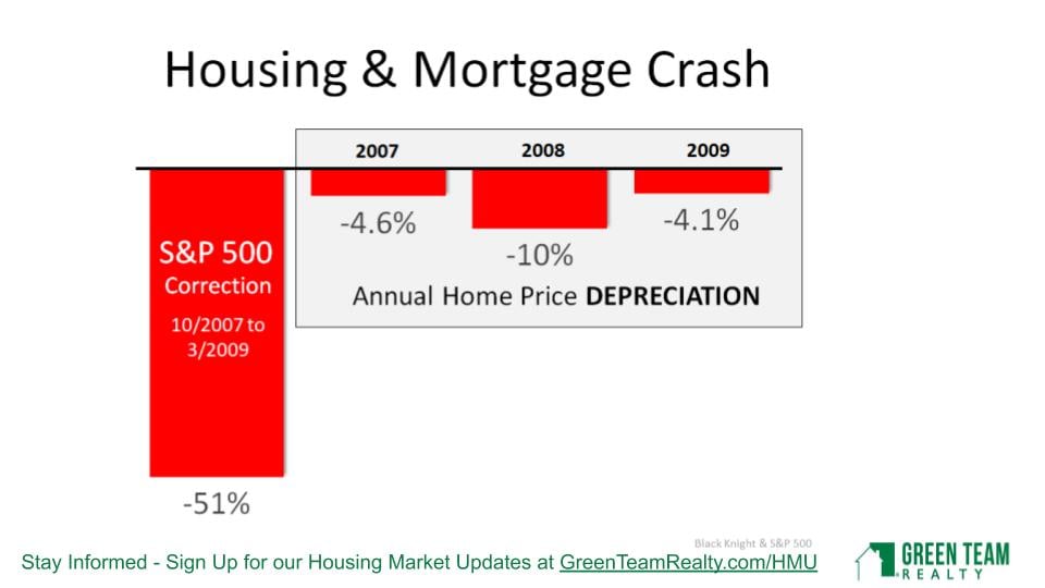 April 2020 Green Team Realty Housing Market Update