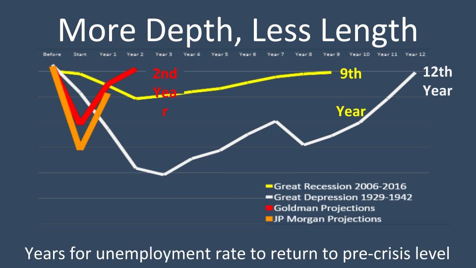 More Depth, Less Length