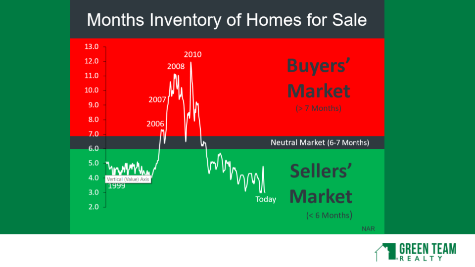 Housing Market Oct 2020