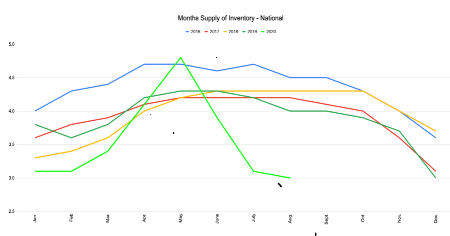 Green Team Realty Oct Housing Market Update