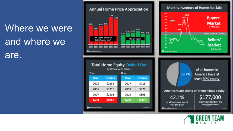 Green Team Realty Jan 2021 Housing Market Update