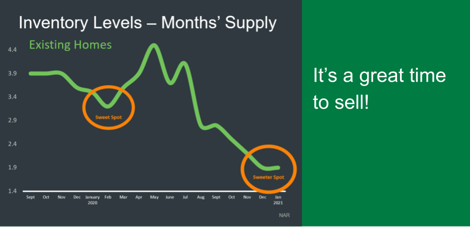 Green Team Realty Housing Market Update