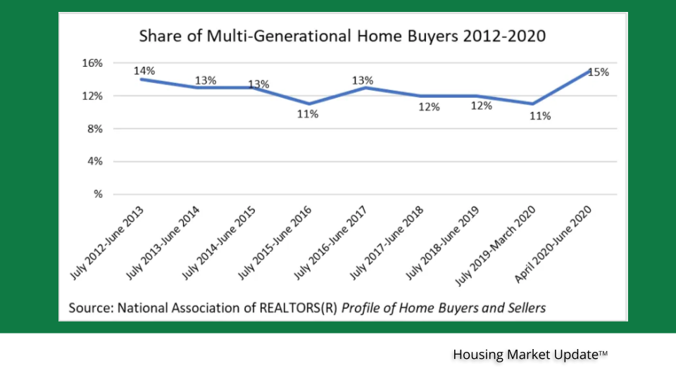 April 2021 Housing Market Update