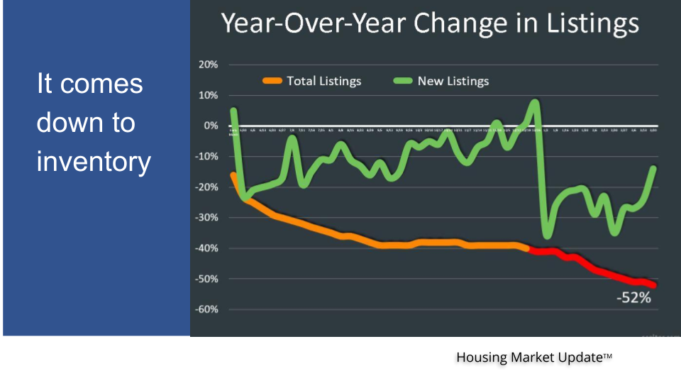 April 2021 Housing Market Update