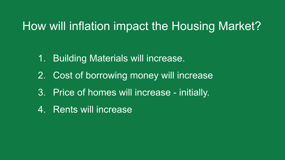 The Impact of Inflation on the Housing Market