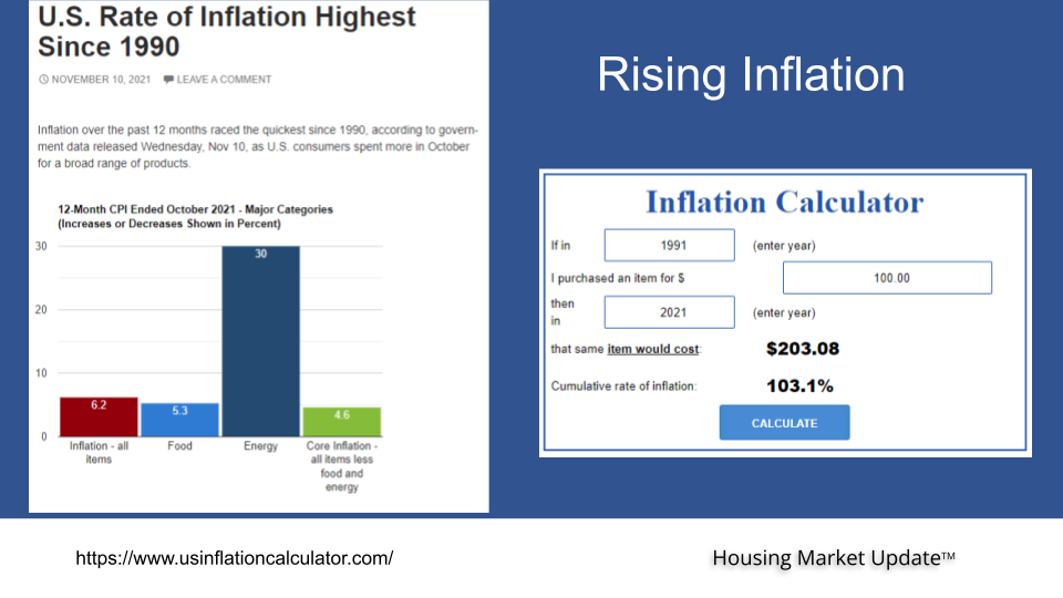 November 2021 Housing Market Update on Rising Inflation