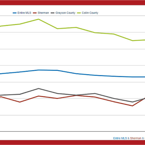 New Home Prices Are Rising View Year Over Year Trends