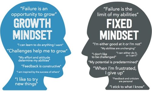 How to Manage Your Inner Critic