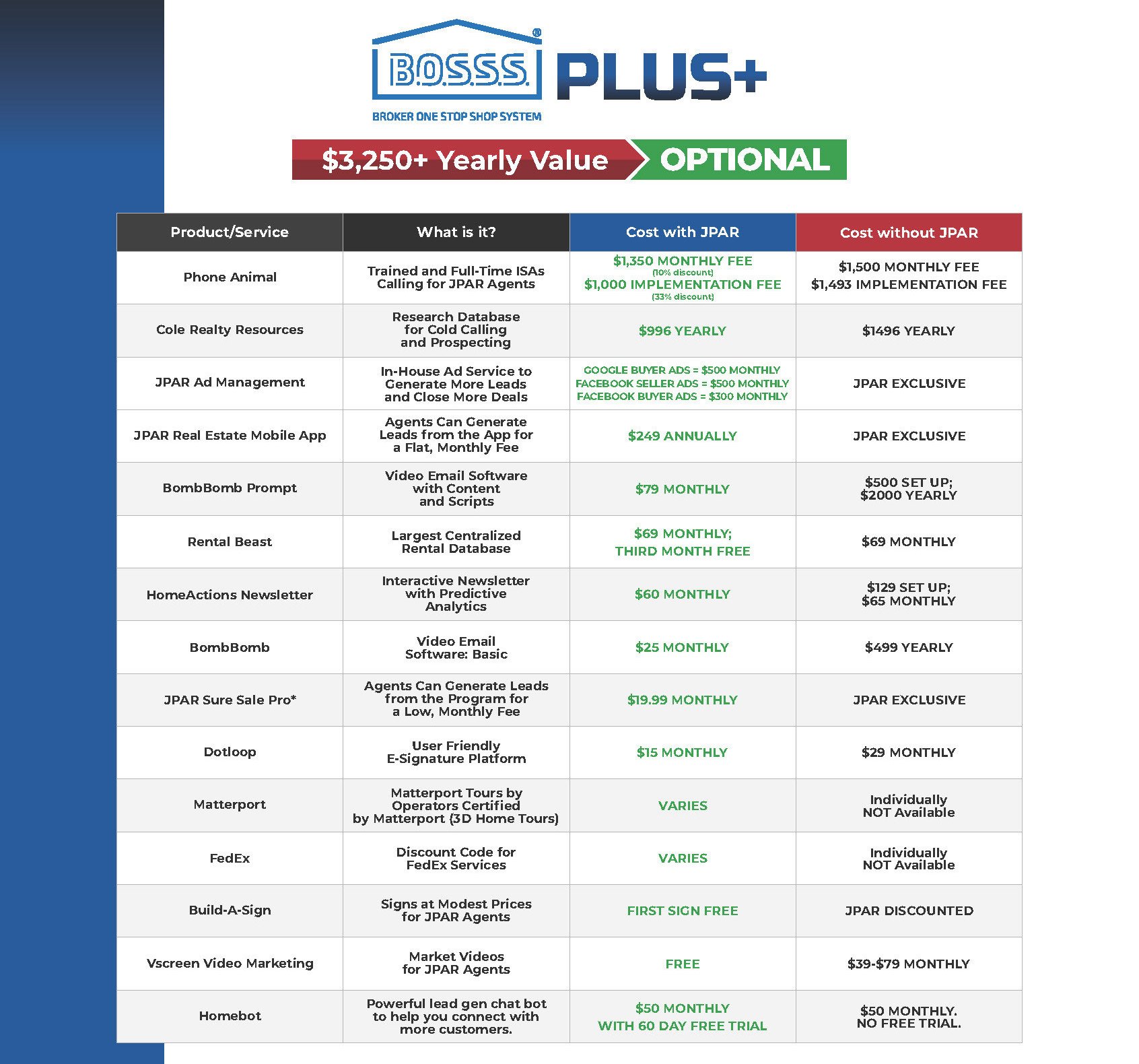 Jpar Real Estate Fees