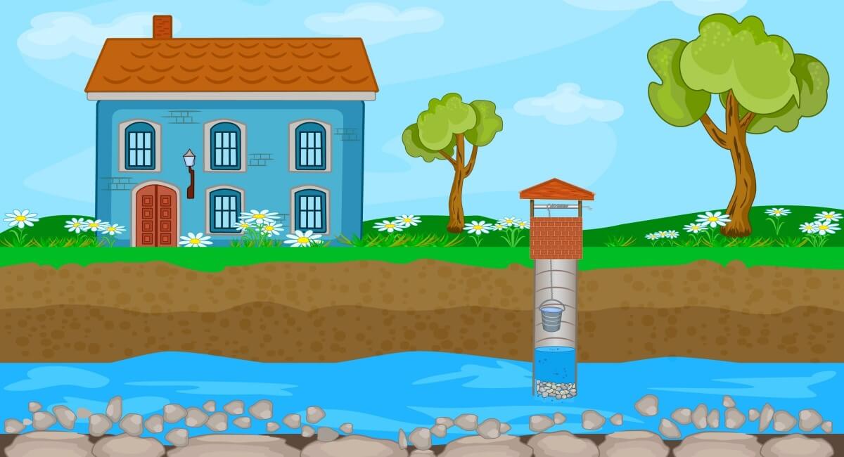 How Wells Work