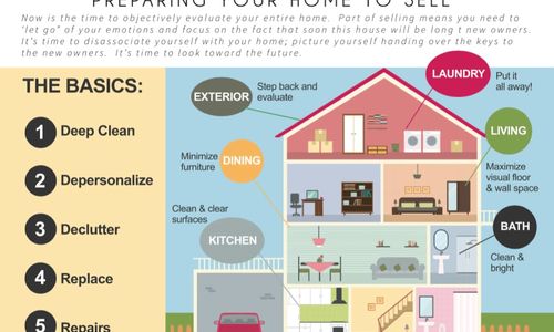 How to Sell a House in Arroyo Grande