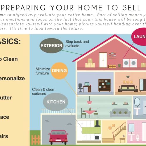 How to Sell a House in Arroyo Grande
