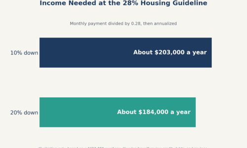 How Much Income Do You Need to Afford a Home &hellip;