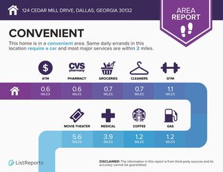 124-Cedar-Mill-Drive-Dallas-Georgia-30132-infographics_area