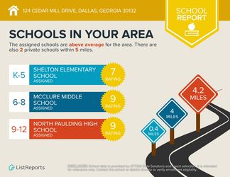 124-Cedar-Mill-Drive-Dallas-Georgia-30132-infographics_schools