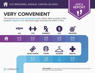 1327-Bridgemill-Avenue-Canton-GA-30114-infographics_area