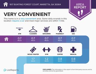 1617-Bunting-Forest-Court-Marietta-GA-30064-infographics_area
