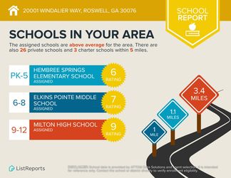 20001-Windalier-Way-Roswell-GA-30076-infographics_schools
