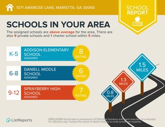 1071-Amarose-Lane-Marietta-GA-30066-infographics_schools