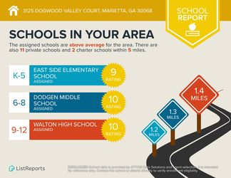 3125-Dogwood-Valley-Court-Marietta-GA-30068-infographics_schools (1)