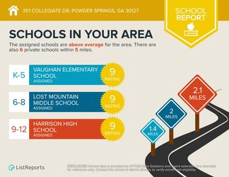 351-Collegiate-Dr-Powder-Springs-GA-30127-infographics_schools