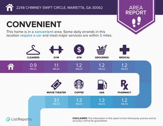 2248-Chimney-Swift-Circle-Marietta-GA-30062-infographics_area