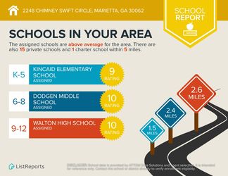 2248-Chimney-Swift-Circle-Marietta-GA-30062-infographics_schools
