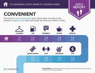2711-Georgian-Court-Marietta-Georgia-30068-infographics_area