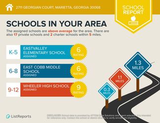 2711-Georgian-Court-Marietta-Georgia-30068-infographics_schools