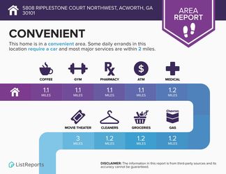 5808-Ripplestone-Court-Northwest-Acworth-GA-30101-infographics_area