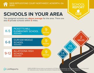5808-Ripplestone-Court-Northwest-Acworth-GA-30101-infographics_schools